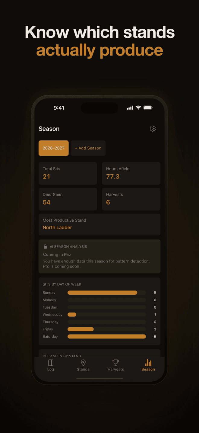 Season screen ranking which stands produce the most sightings